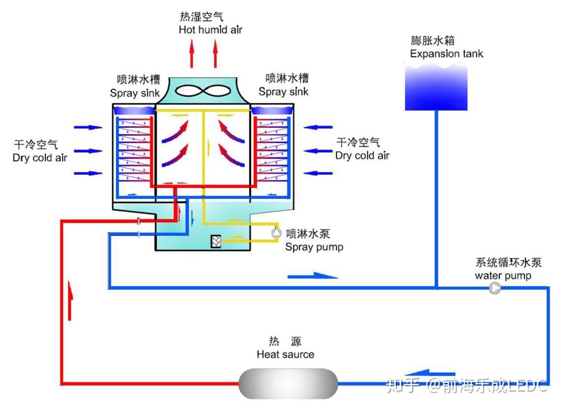 冷卻塔的原理和基本結構